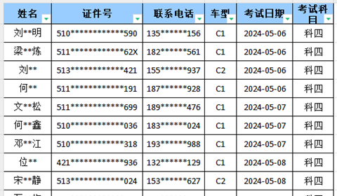 @蓉昕驾校，请分享一下你们保持这么高通过率秘诀